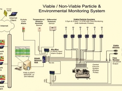 懸浮粒子在線監(jiān)測系統(tǒng)
